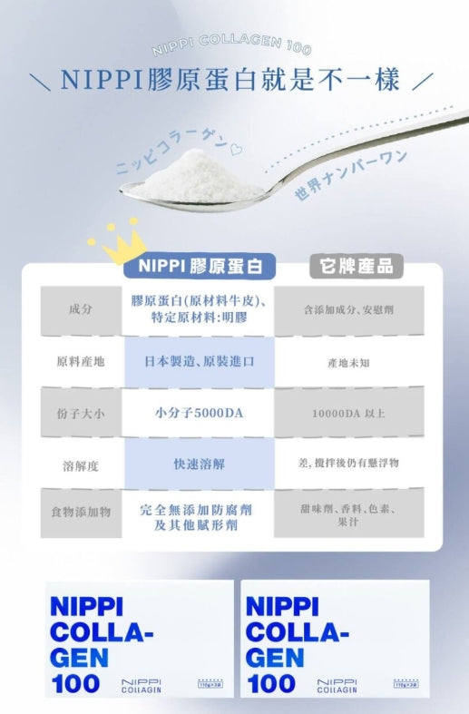 Made in Japan: 🏆 Japan NIPPI Collagen Powder 330g (F1895)
