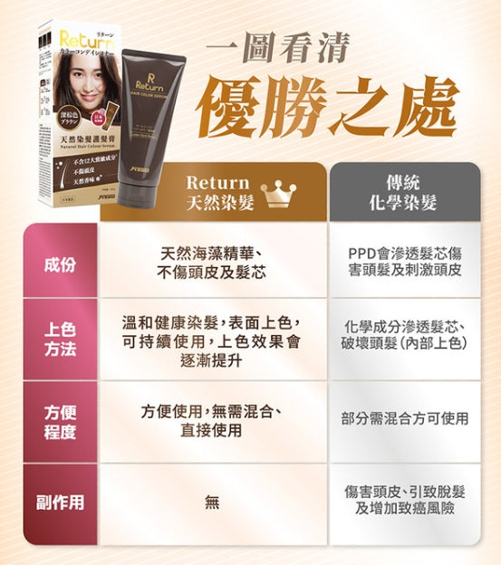 日本製：Return Natural Hair Colour Serum 回本天然染髮護髮膏 200g (B631)