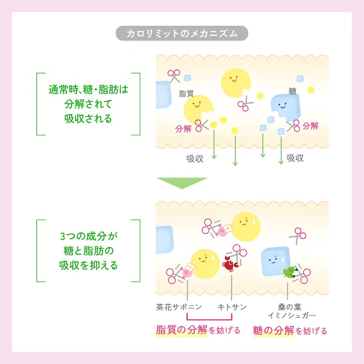 日本製：FANCL 卡路里控制瘦身丸 90粒 (30日份) (F284)