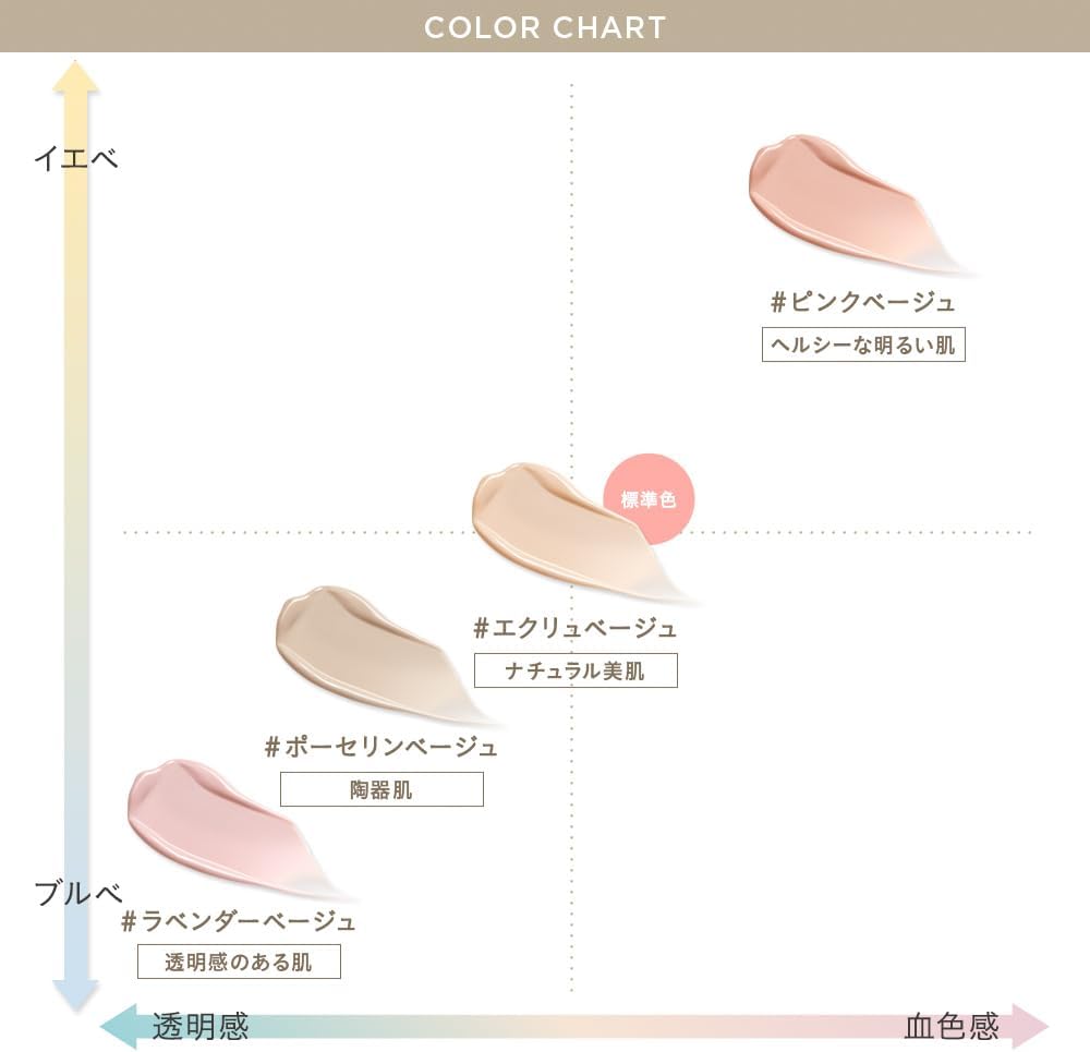 Made in Japan: ETVOS Mineral Repair Base 25ml SPF35 PA+++(B3808)