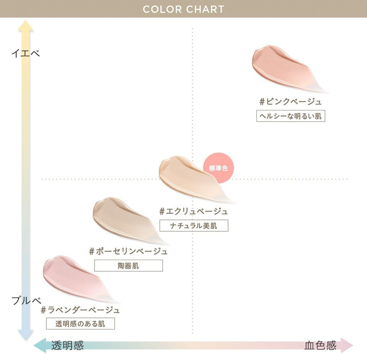 Made in Japan: ETVOS Mineral Repair Base 25ml SPF35 PA+++(B3808)