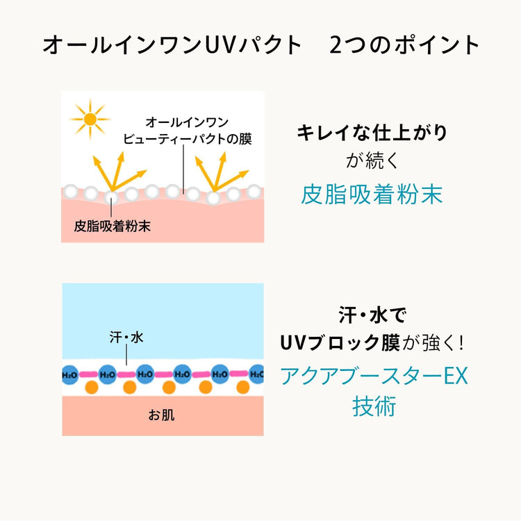 日本製：資生堂 ANESSA パーフェクトUV スキンケアファンデーション (B3418)