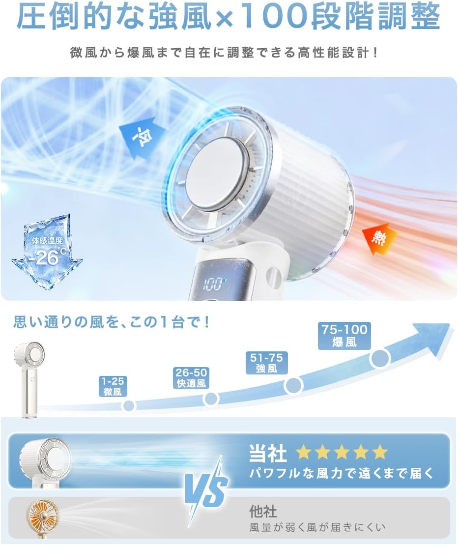 Japanese Brand: CICIBELLA | 2026 New Innovative Straight-Handle / Foldable Refrigeration Handheld Fan (B3637)