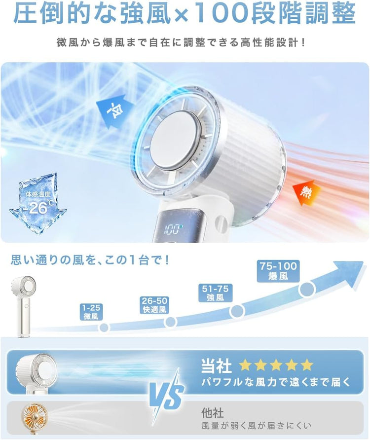 Japanese Brand: CICIBELLA | 2026 New Innovative Straight-Handle / Foldable Refrigeration Handheld Fan (B3637)