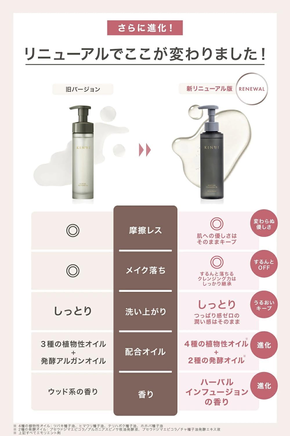 KINUI 絲絹保濕卸妝油 (B4006)