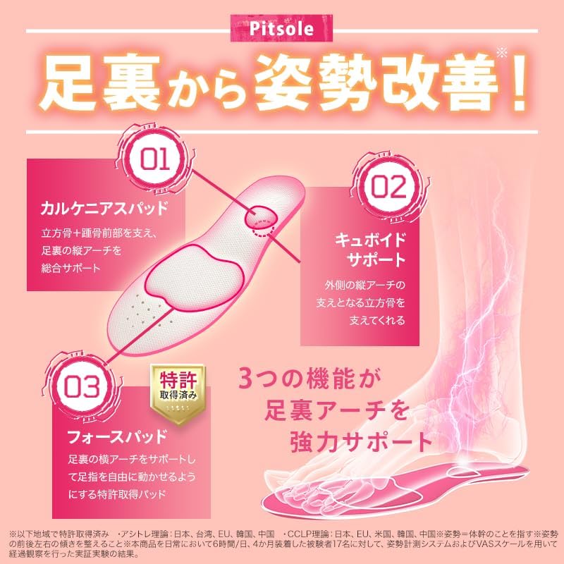 Direct from Japan: Pitsole Posture Correction and Decompression Slimming Insoles (B3621)
