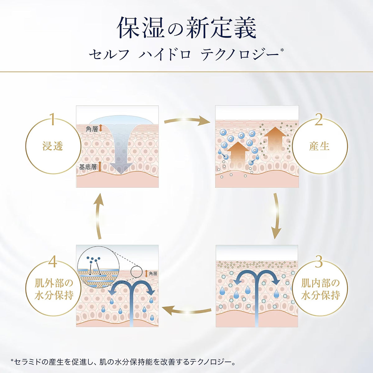 Made in Japan: [King of Hydration] 🏆 COSME Award Winner Estée Lauder Aqua Charge Medicated Intensive Hydrating Cream 50mL (B3872)