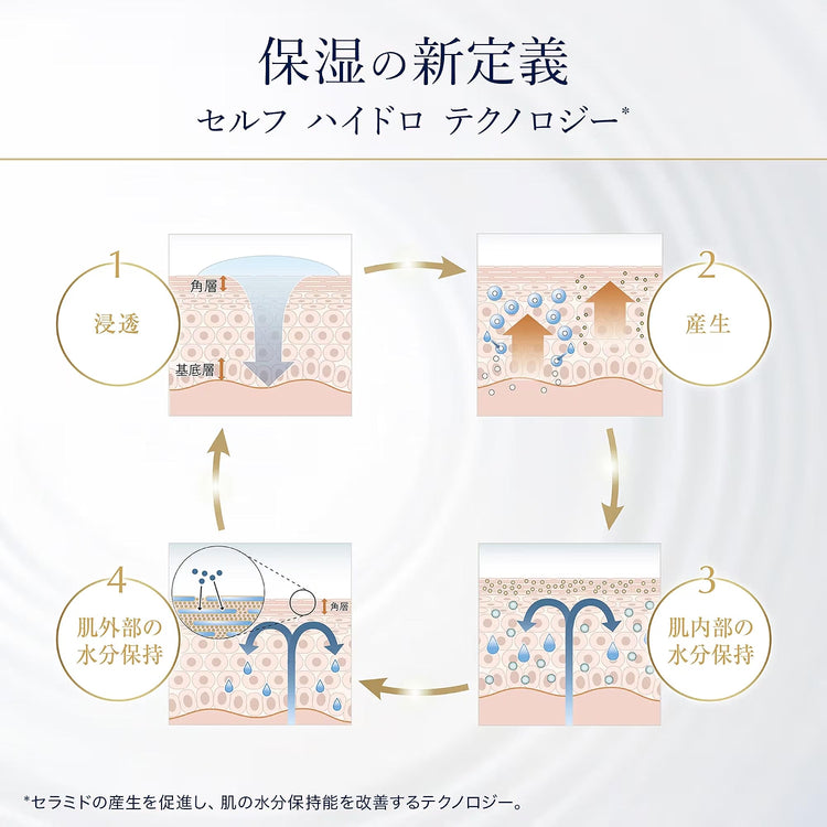 Made in Japan: [King of Hydration] 🏆 COSME Award Winner Estée Lauder Aqua Charge Medicated Intensive Hydrating Cream 50mL (B3872)