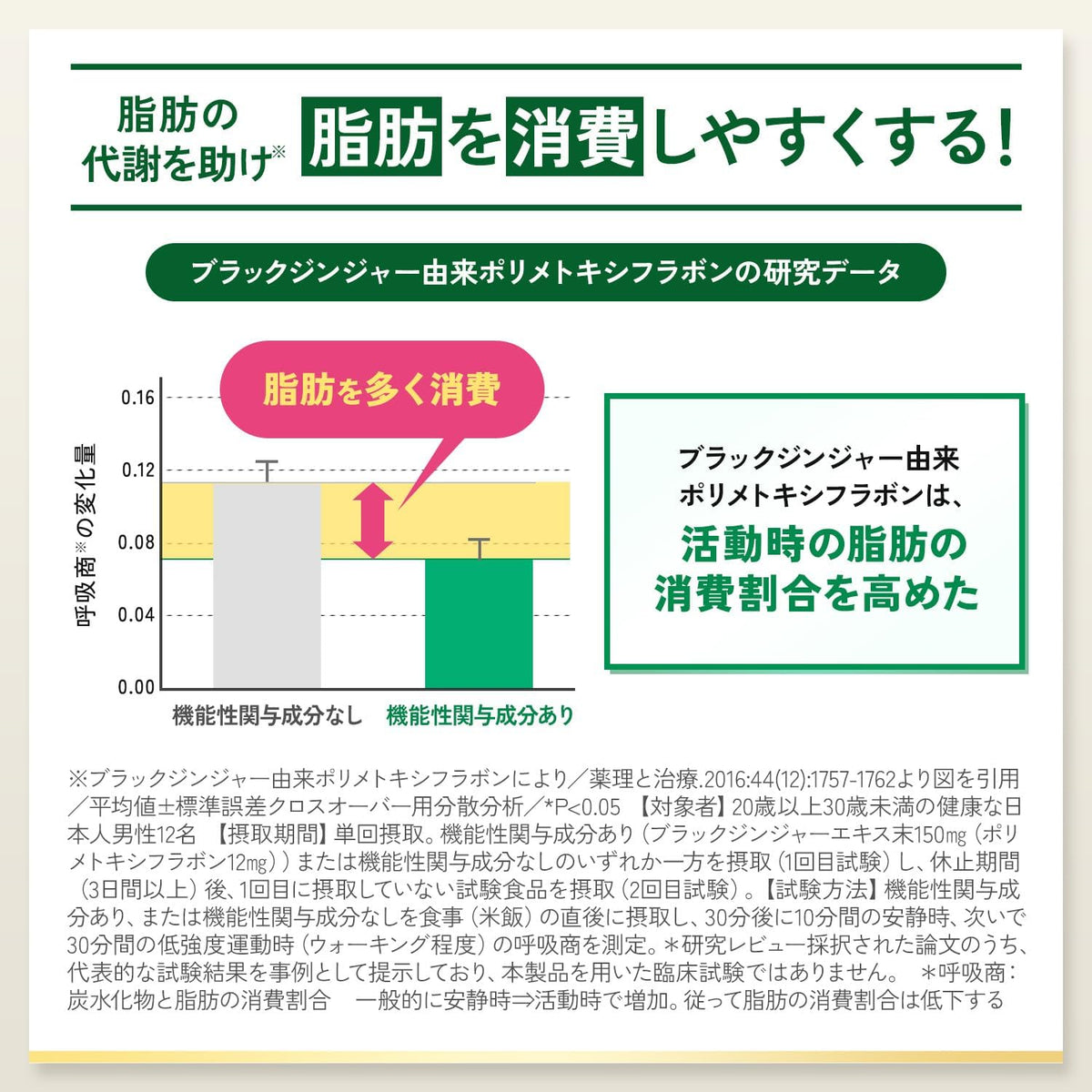 日本製：FANCL ｜Premium Calorie Limit 頂級版燃脂控糖排毒營養丸 30日份 (B3331)