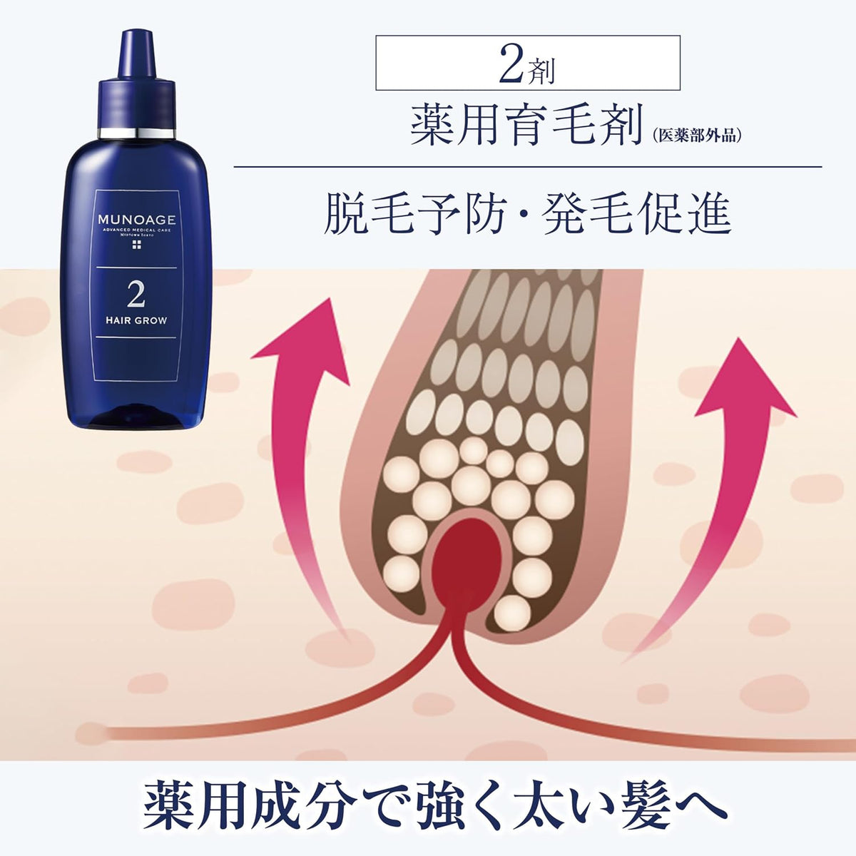 日本製：[養頭皮]MUNOAGE 雙效育毛精華套裝 (頭皮美容液 60ml + 藥用育毛劑 60ml) (B3922)