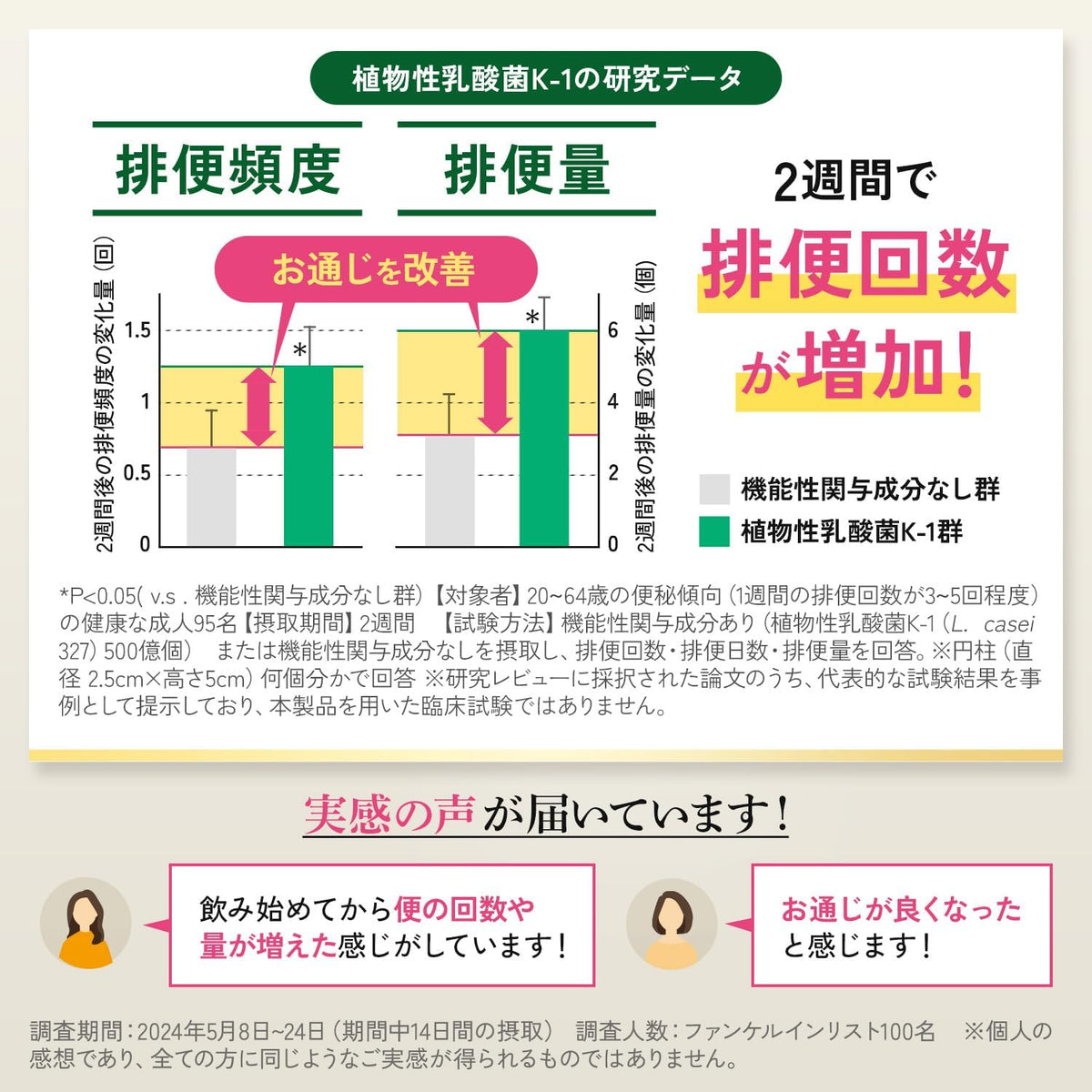 日本製：FANCL ｜Premium Calorie Limit 頂級版燃脂控糖排毒營養丸 30日份 (B3331)