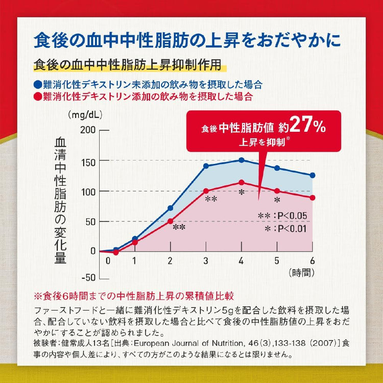日本製：大塚製薬-賢者の食卓 [6g x 30包/箱] (B2260)