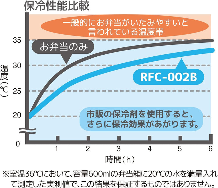 日本直送：サーモス × ミッフィー｜4層高断熱・保冷ランチバッグ 2L (B3407)
