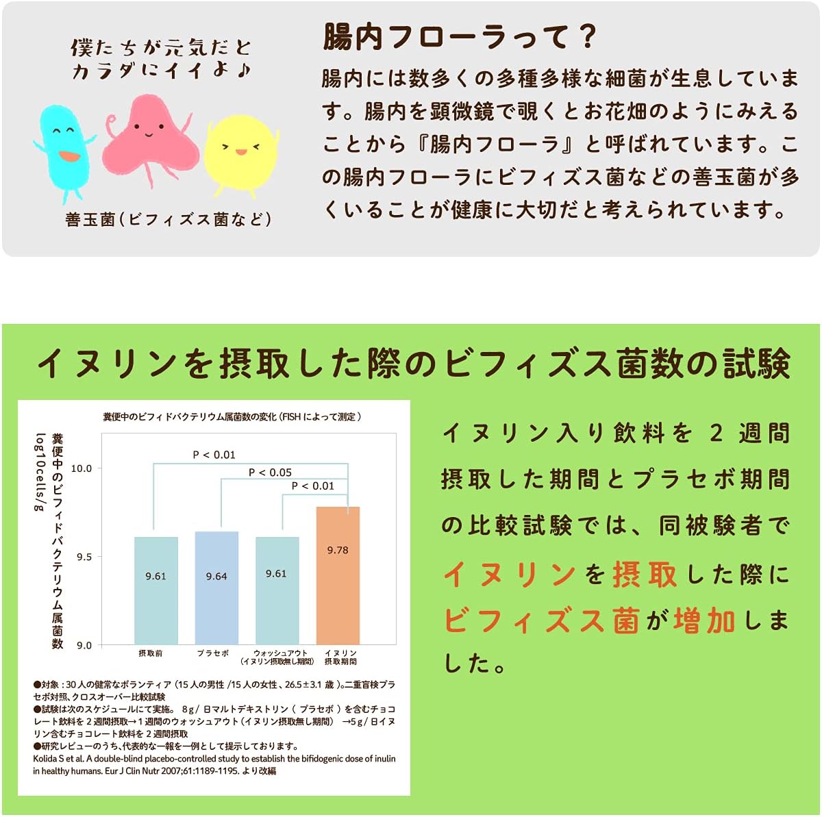 Made in Japan: LOHAStyle Instant Dietary Fiber Powder 500g (green, constipation-focused + blood sugar version) (F243)