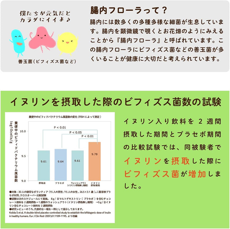 Made in Japan: LOHAStyle Instant Dietary Fiber Powder 500g (green, constipation-focused + blood sugar version) (F243)