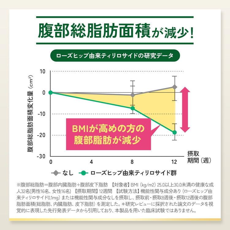 日本製：FANCL ｜Premium Calorie Limit 頂級版燃脂控糖排毒營養丸 30日份 (B3331)