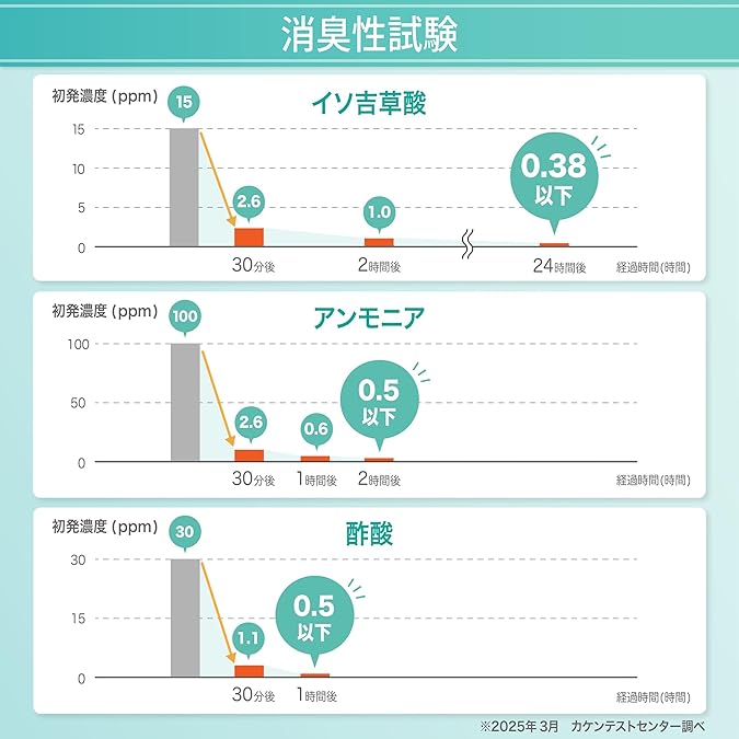 日本製：Odor Clean 靴用消臭剤 50g 靴の臭い撃退 (B3252)