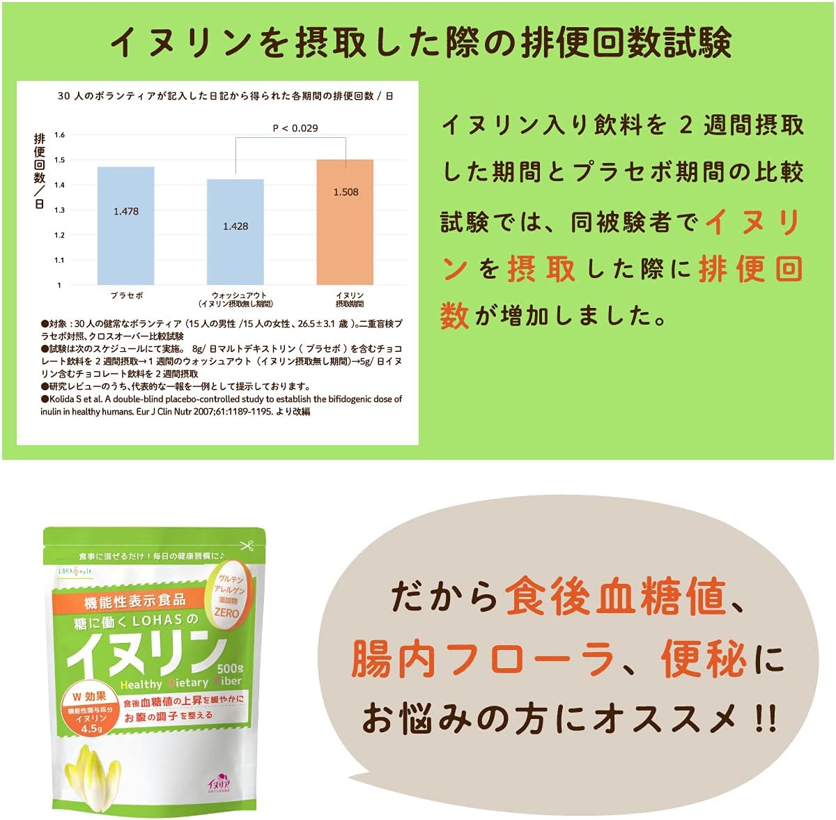 Made in Japan: LOHAStyle Instant Dietary Fiber Powder 500g (green, constipation-focused + blood sugar version) (F243)