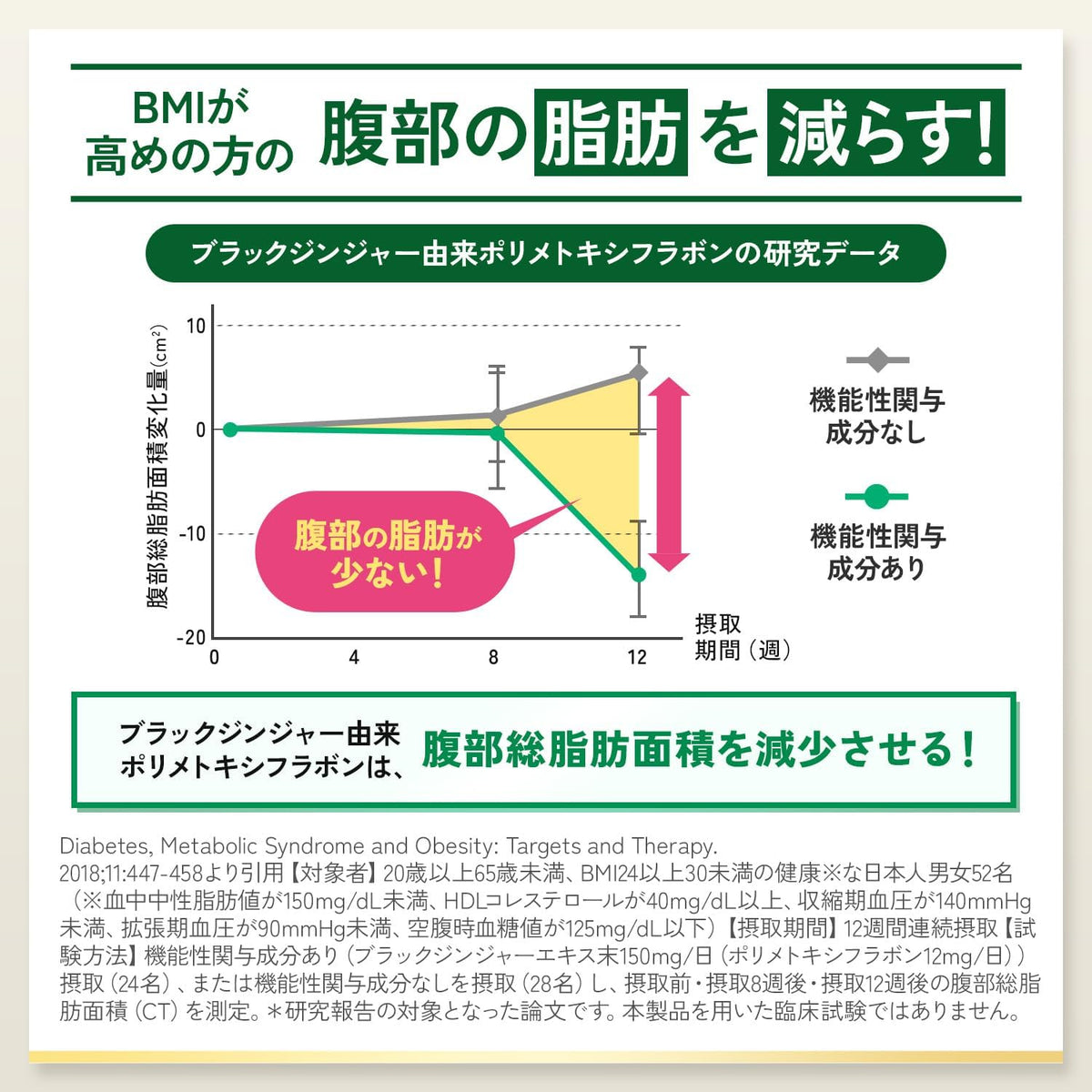 日本製：FANCL ｜Premium Calorie Limit 頂級版燃脂控糖排毒營養丸 30日份 (B3331)