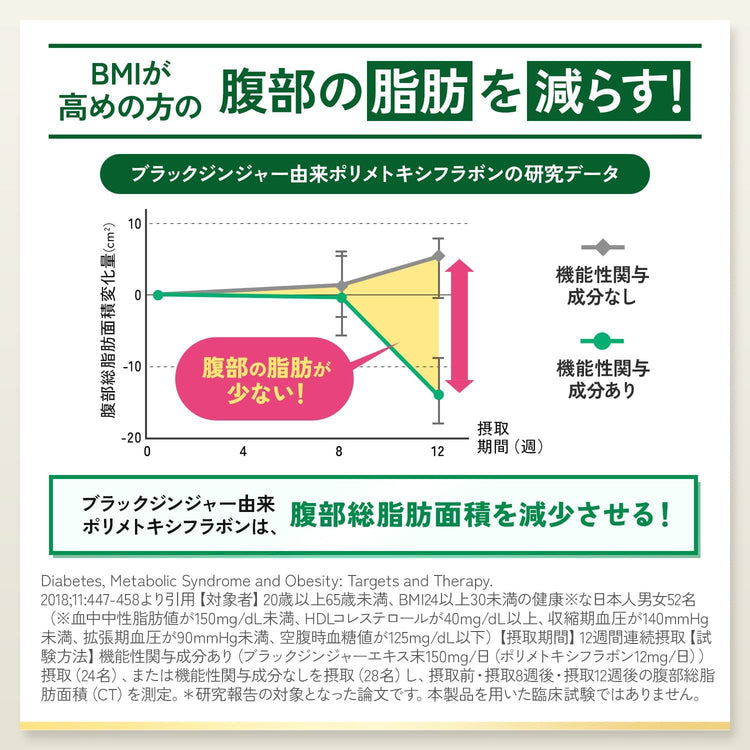 日本製：FANCL ｜Premium Calorie Limit 頂級版燃脂控糖排毒營養丸 30日份 (B3331)