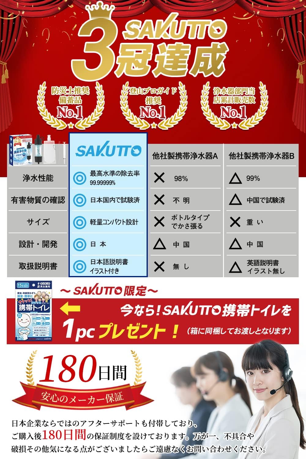 SAKUTTO 攜帶型戶外/防災淨水器