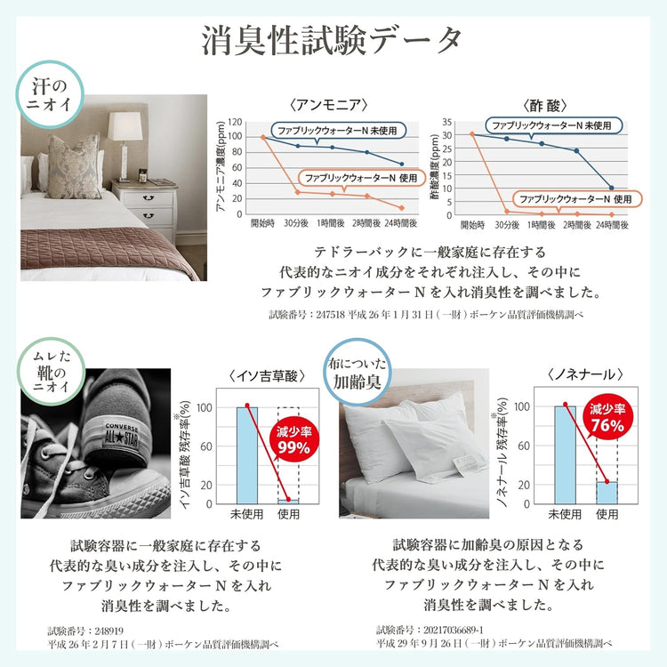 Made in Japan: Daily Aroma | Botanical High-Function Fabric & Room Deodorizing Spray 350mL (B3652)