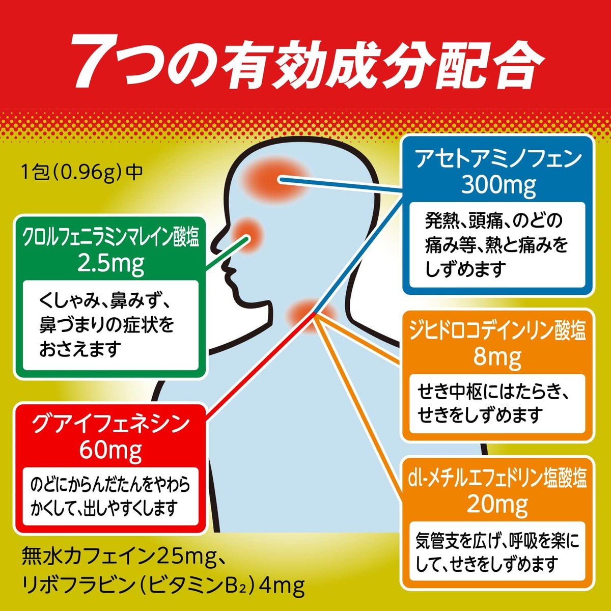 Made in Japan: Taisho Pharmaceutical PABRON GOLD A Cold Medicine Granules (B2988)