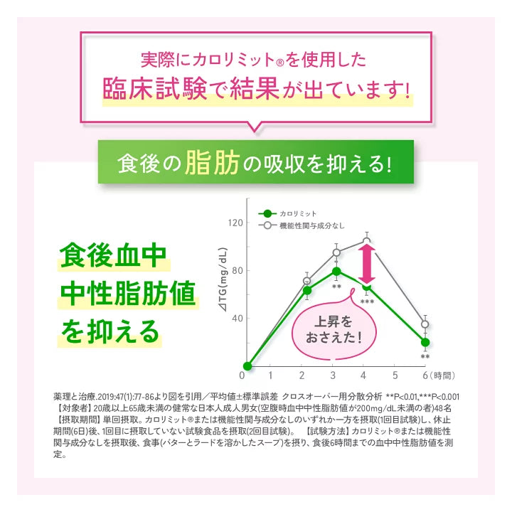 日本製：FANCL 卡路里控制瘦身丸 90粒 (30日份) (F284)