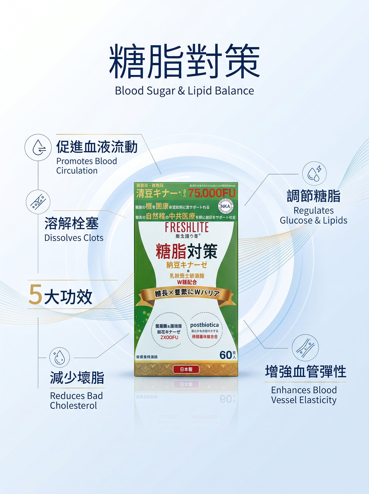 FreshLite糖脂對策 NSK-SD 高活性納豆激酶  Wバリア 高活性NSK-SD 天然ポストバイオティクス