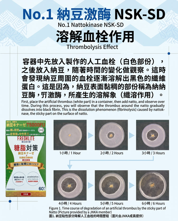 日本製-FreshLite代購-糖脂對策NSKSD高活性納豆激酶W雙重屏障膠囊60粒裝-日本進口專利納豆激酶排除維他命K2天然後生元難消化性糊精阻斷糖脂保護血管循環暢通-滌蕩濁瘀活血通絡-日系健康食品保健品照